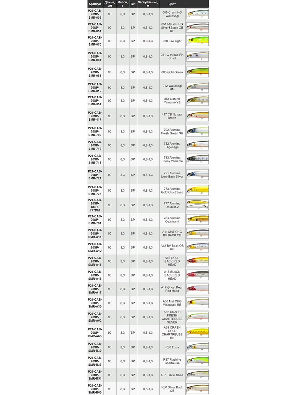 Воблер для рыбалки Pontoon21 Cablista 90SP-SMR, 90мм, 8.3 гр., 0.8-1.3 м., цвет 721