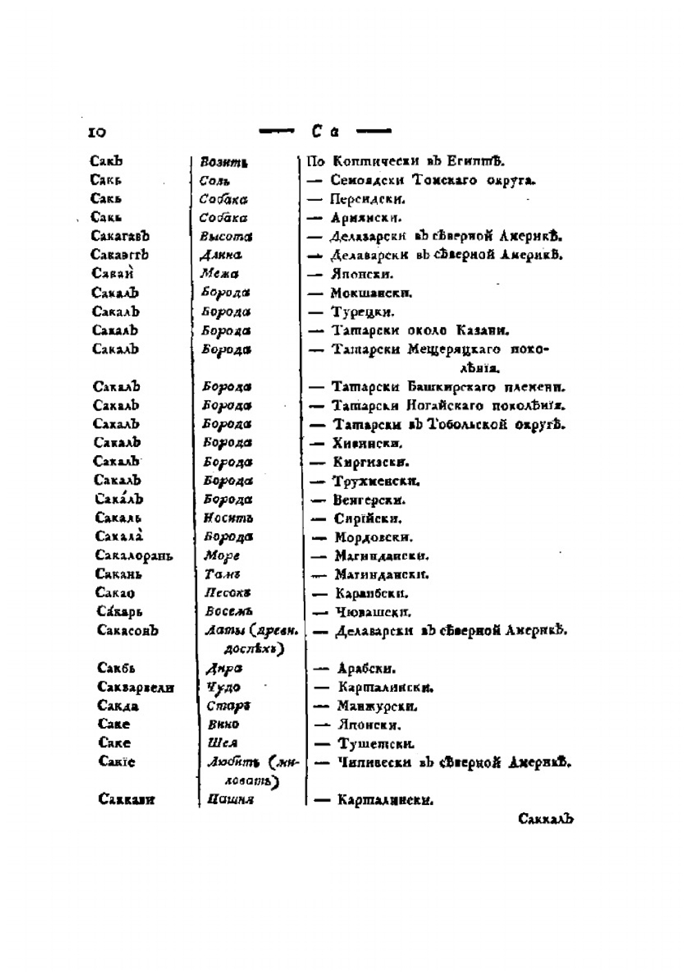 Сравнительный словарь всех языков и наречий. Часть 4 | Федор Янькиевич