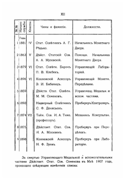 Материалы для истории С.-Петербургского монетного двора 1905-1912 г | Редько Александр Григорьевич
