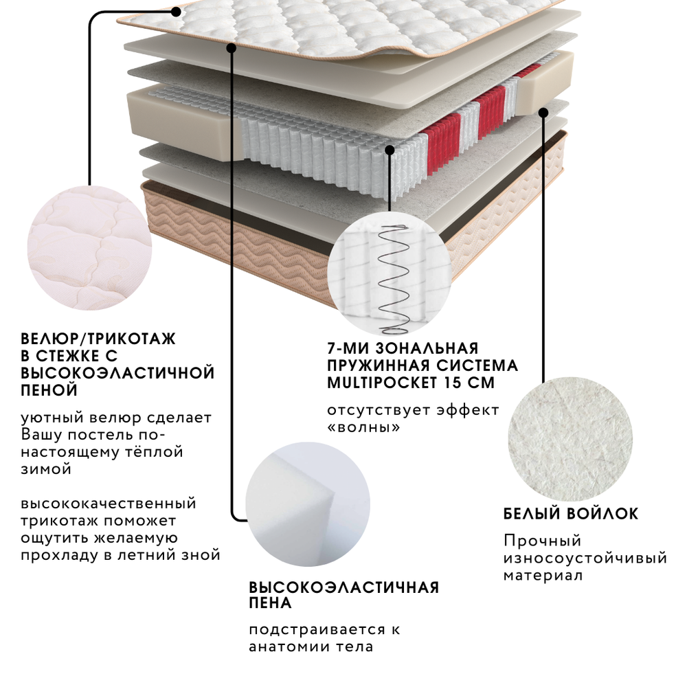 Матрас Askona SOUL Focus/Comfort Soft