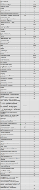 Комплект оборудования для кабинета физики для учителя (Releon)