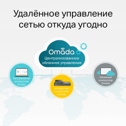 Коммутатор TP-Link Omada TL-SG3428MP