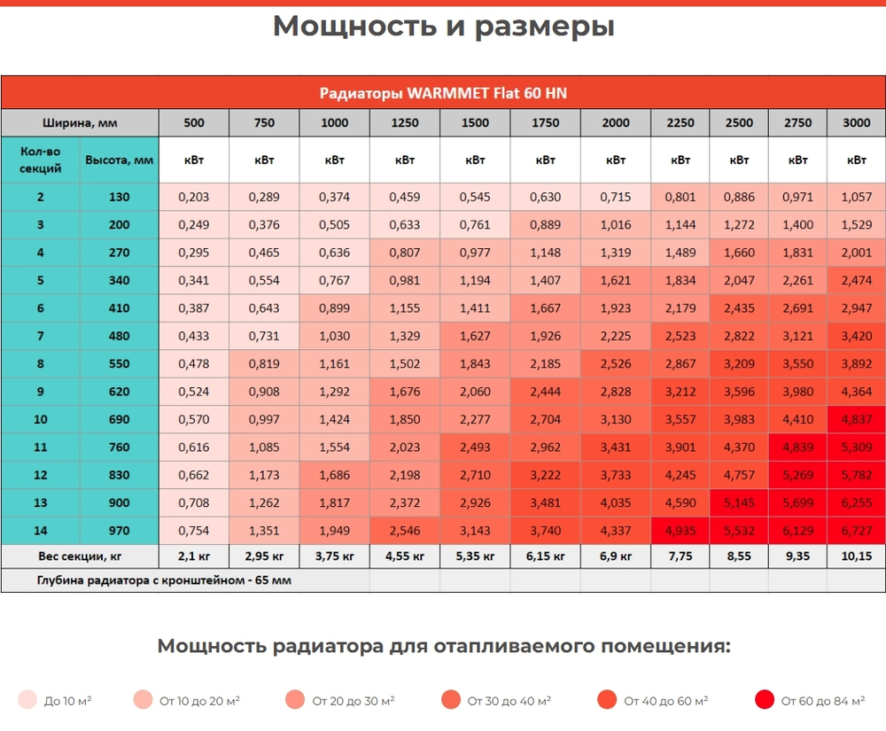 Радиатор WARMMET водяной напольный горизонтальный Flat 60 НN (W) СЕРЫЙ RAL7040