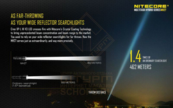 Фонарь Nitecore MH27