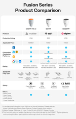 Розетка WiFi S61STPF-PM-O(EU)