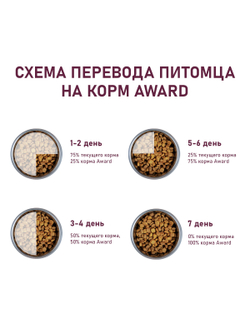 Сухой корм AWARD Sterilized для взрослых стерилизованных кошек с индейкой и курицей с добавлением клюквы и цикория