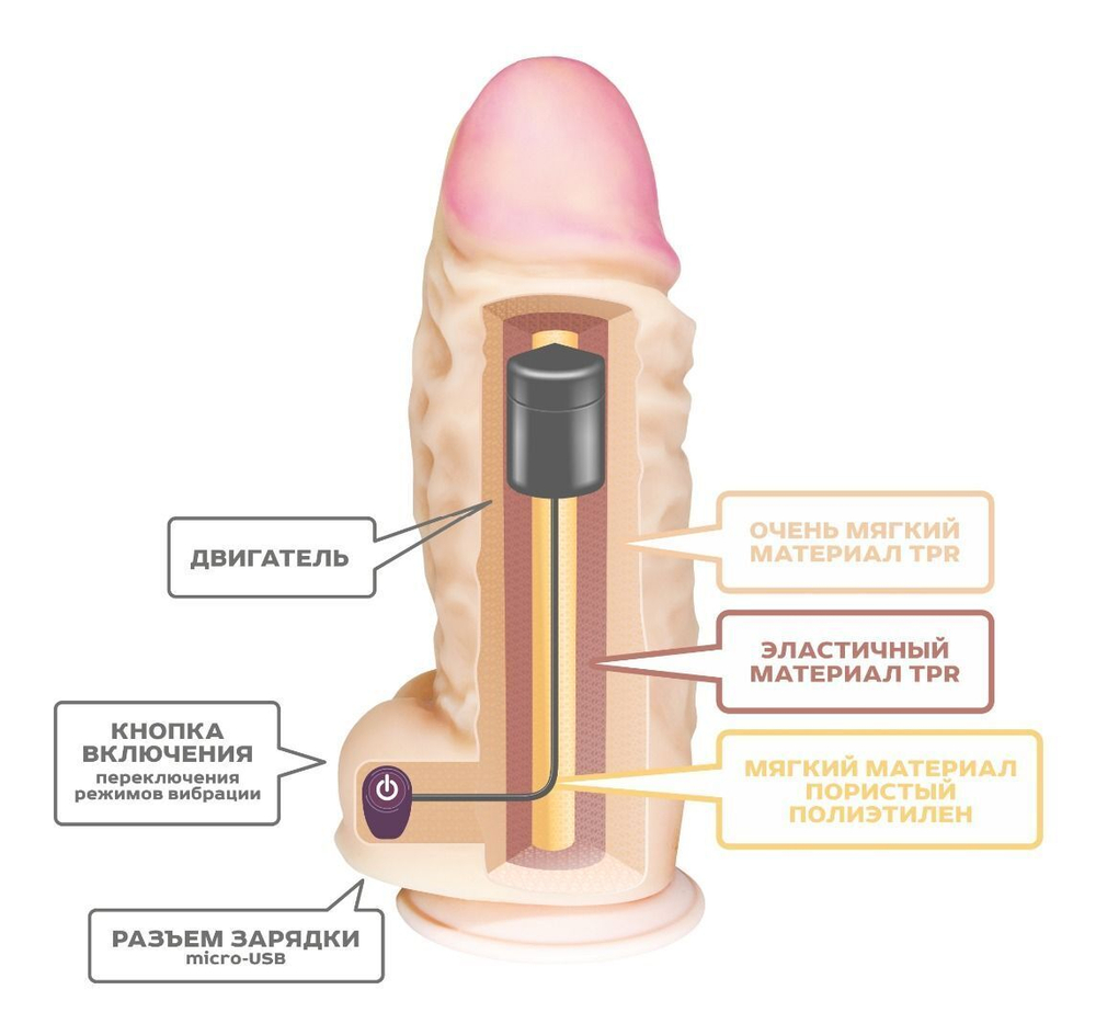 Телесный вибромассажер-супергигант - 33,5 см. (Цвет: телесный)