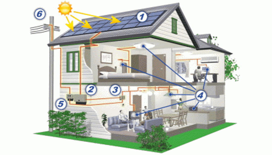 Основные элементы солнечной ФЭ системы, YASHEL Technologies Основные элементы солнечной ФЭ системы, фото №null