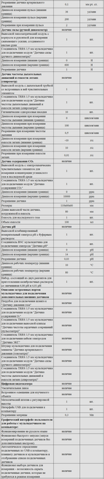 Комплект оборудования для кабинета биологии для учителя (Releon)