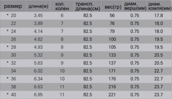 SILSTAR DIA Flex blue