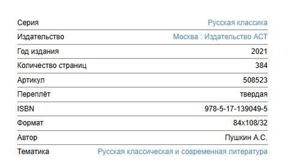 Пушкин А. С. Капитанская дочка