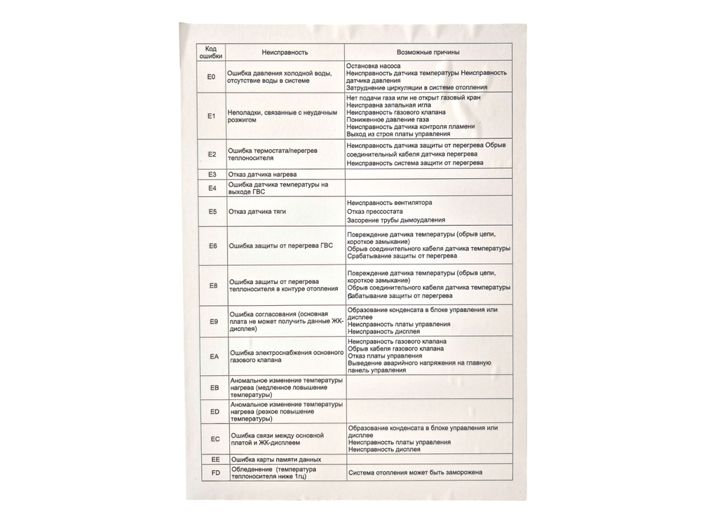 Котел настенный газовый двухконтурный Сармат T-32 KW ERCO WiFi (CN)