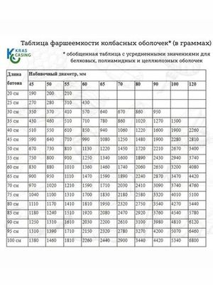 Полиамидная барьерная оболочка для колбасы - 10м (прозрачная/45мм)