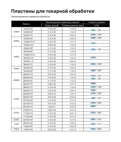 Пластина сменная TPGH110302L F LF6018 (1 шт.) Deskar