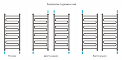 Сунержа Элегия+ 1200х500