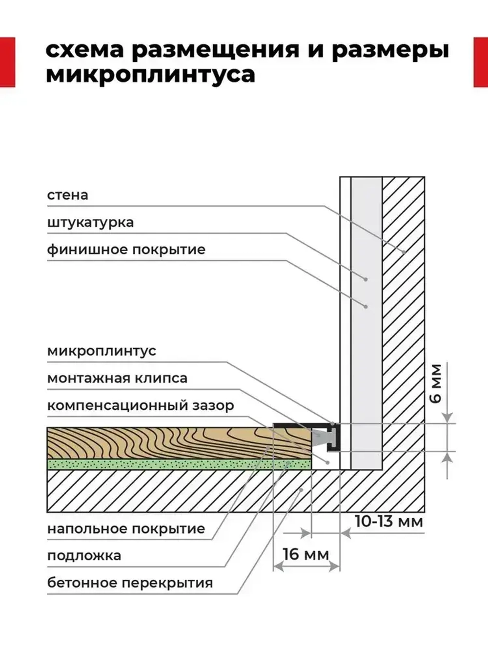 Плинтус напольный алюминиевый скрытый щелевой белый (микроплинтус) 16х6х2000мм