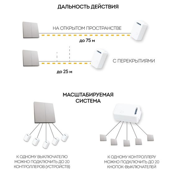 Выключатель двухклавишный беспроводной Feron Smart серебро TM82 41720