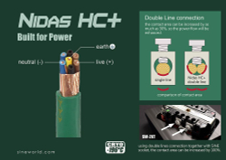 Силовой кабель питания SINE Nidas HC+ 2.5м OEM Black