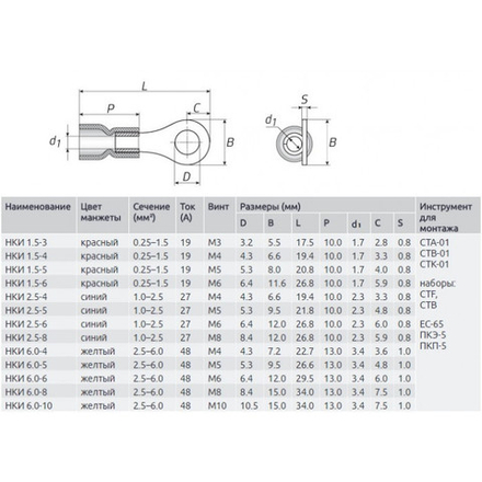 Наконечник кольцевой 2.5х6мм (100 шт)