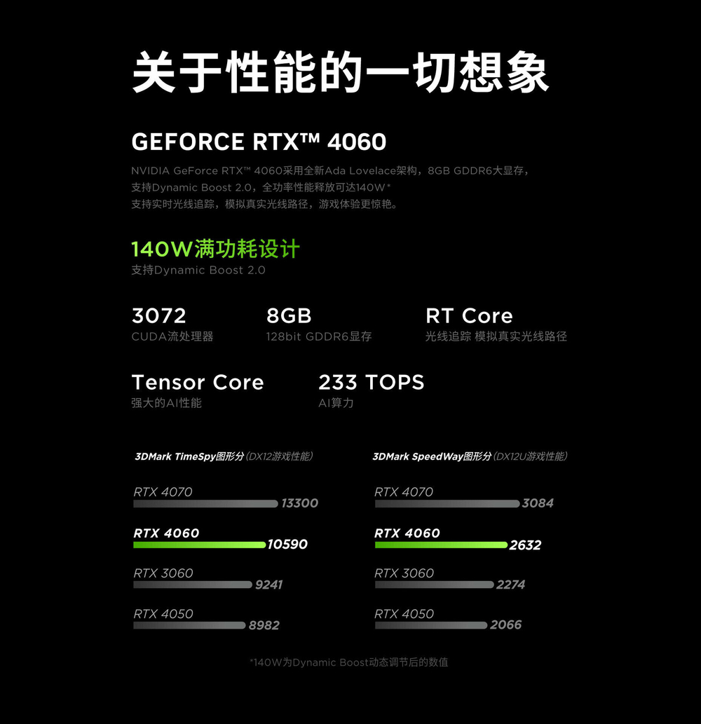 Игровой ноутбук Lenovo "Savior" Y7000 16", i7, 24GB, 512GB, RTX 4060 8GB, 144Hz Русская Клавиатура+Windows