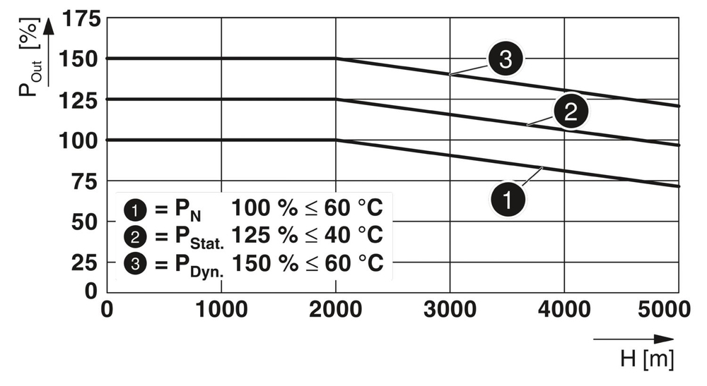 1046805 - QUINT4-PS/24DC/24DC/20/SC - Преобразователь DC/DC