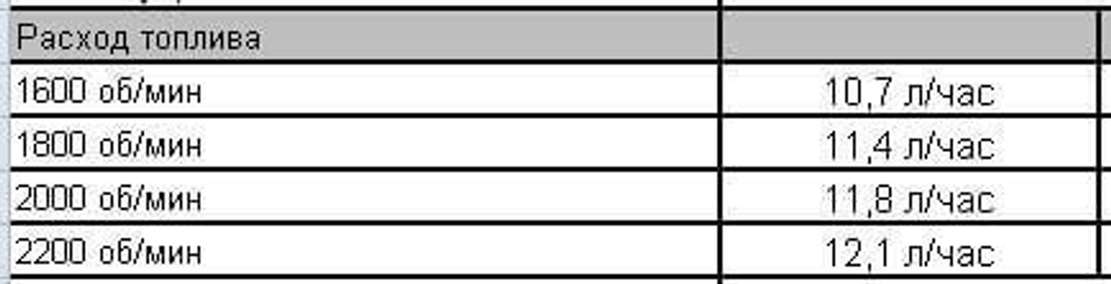 Дизельная мотопомпа PAS 150HF 300 FKL T3 G11 V20 SKID02
