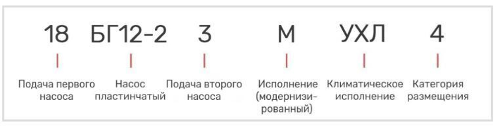 Насос 18БГ12-23М