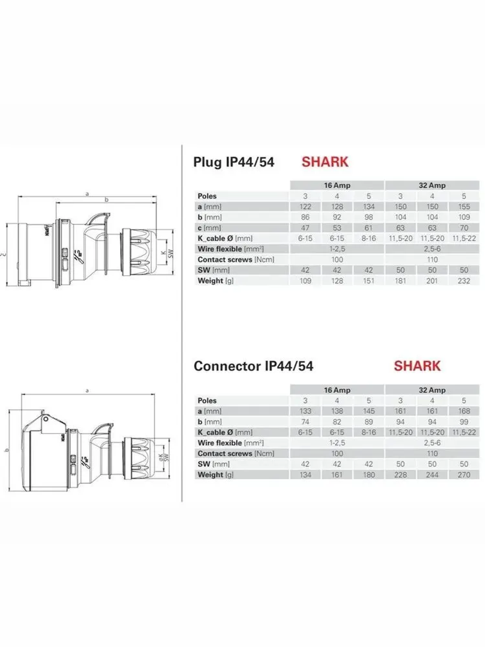 Розетка кабельная в комплекте с вилкой 32А 250V 1P+N+E IP44 PCE