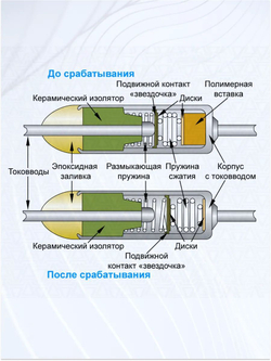Термопредохранитель Tf 250V 10A