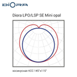 Diora LPO/LSP SE 30/3200 Mini-6 opal 6K