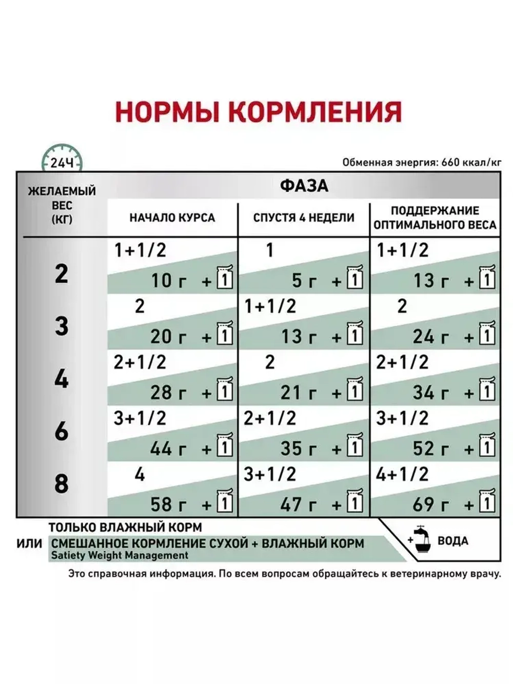ROYAL CANIN Satiety Weight Management Корм консервированный полнорационный для взрослых кошек для снижения веса, кусочки в соусе, 85 г