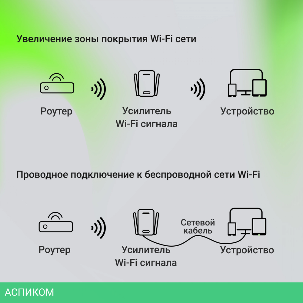 Усилитель Wi-Fi Digma D-WR400 белый