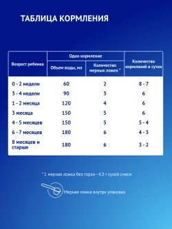 Смесь Nutrilak Premium сухая кисломолочная 350г с 0мес