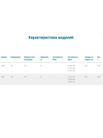 Катушка безынерционная фидерная Rezon Feeder 6000