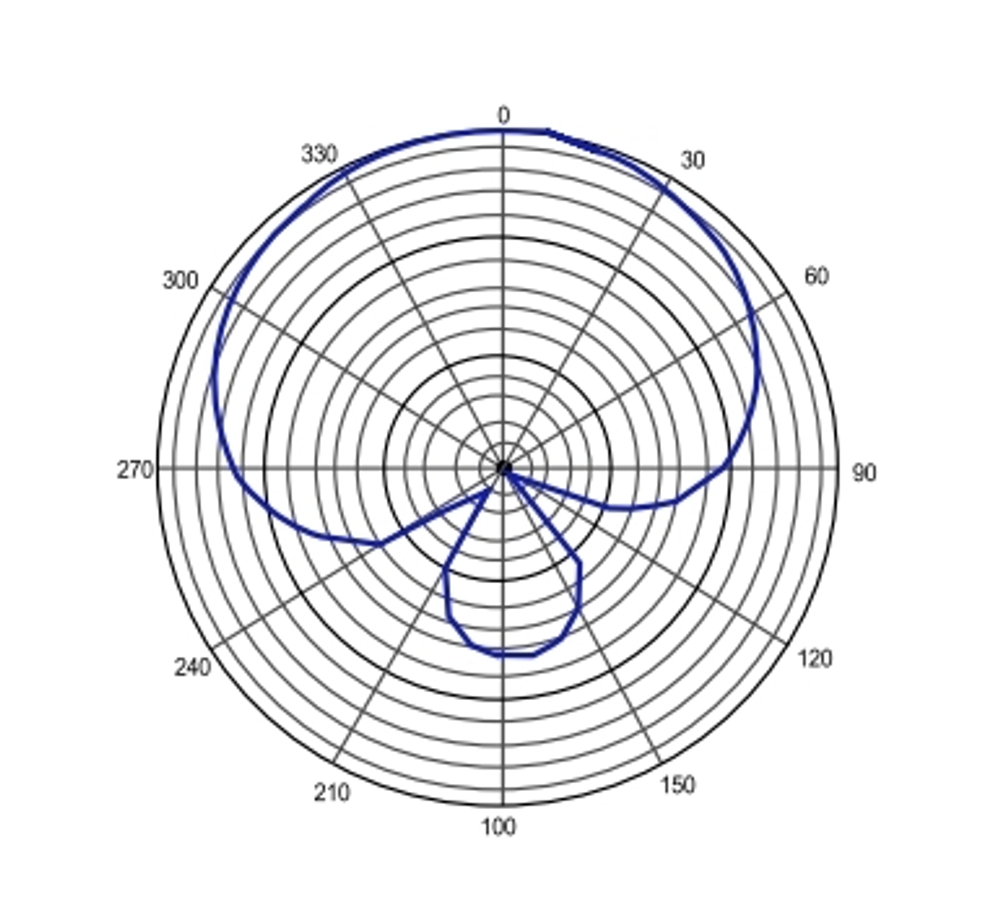 E-IMAGE PM-846 Professional shotgun microphone, long, 21*369 mm. Микрофон