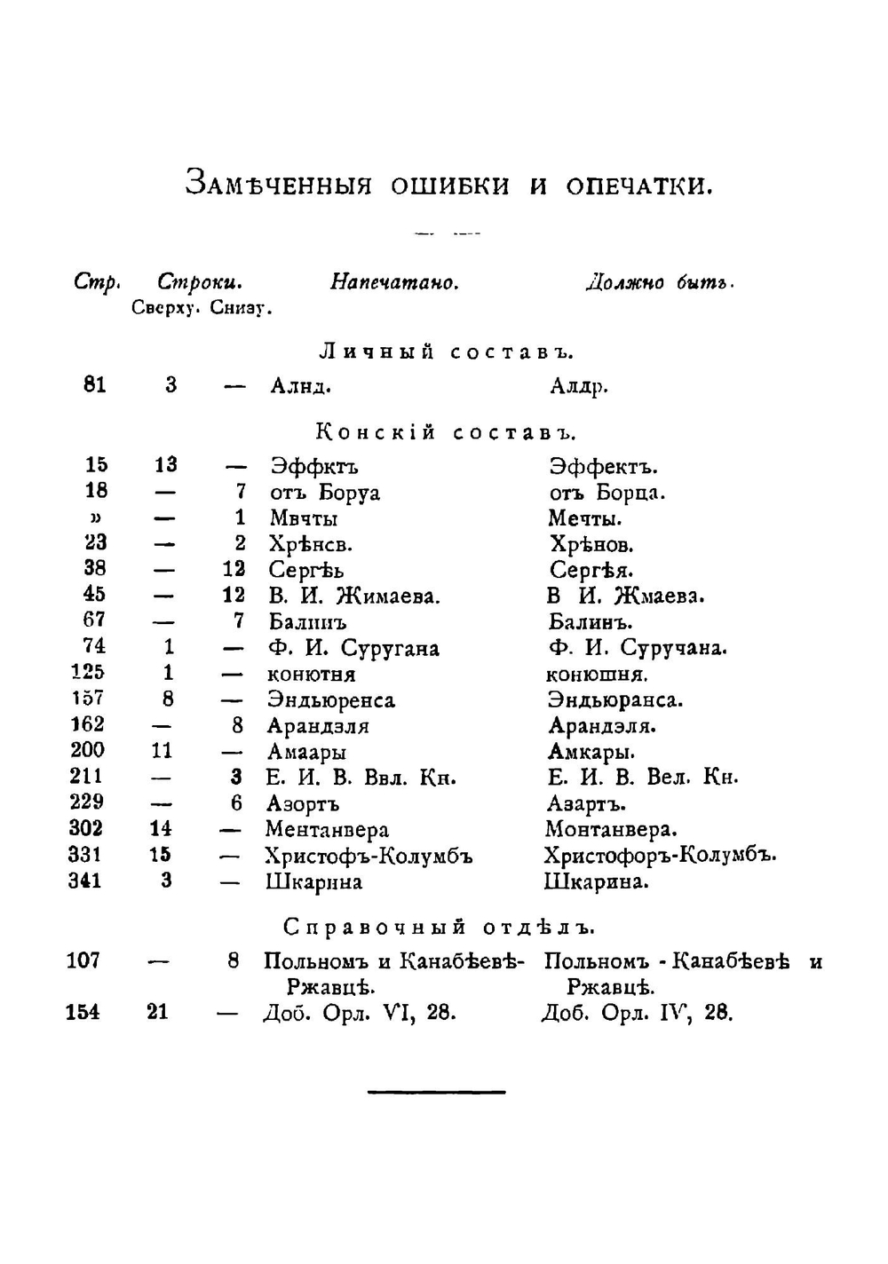 Памятная книжка по Главному управлению государственного коннозаводства | Нет автора