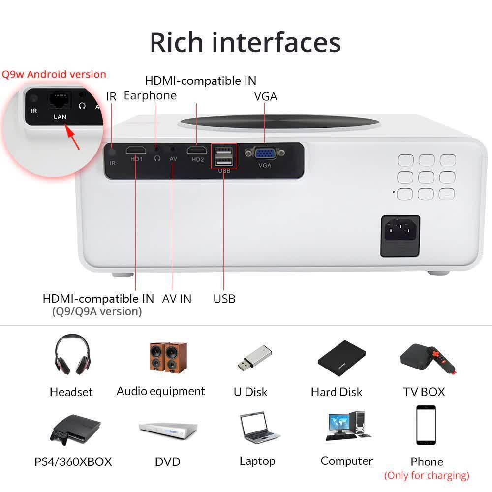 Проектор Touyinger Q9A