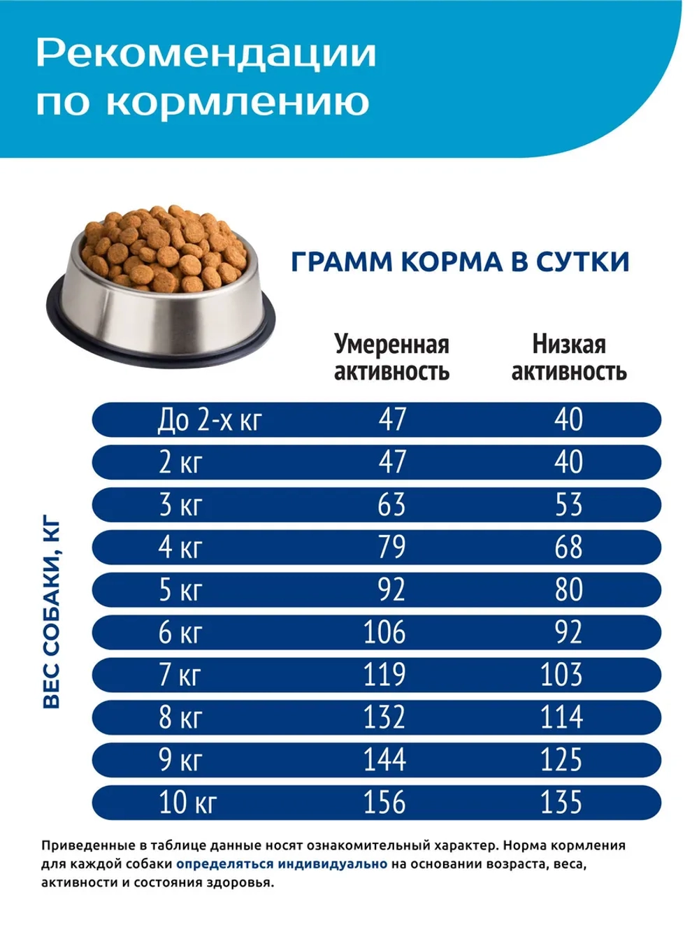 Корм для собак мелких пород, с лососем, 3 кг, QUATTRO