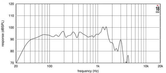EIGHTEEN SOUND 21NTLW5000/8