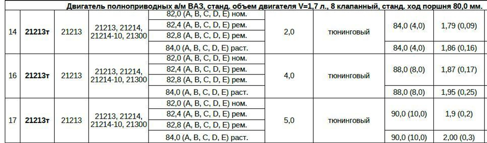 Поршни Нива 82,0/82,4/82,8 со смещением вверх на 2 мм