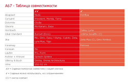 Сиденье A67 для унитаза Softclose