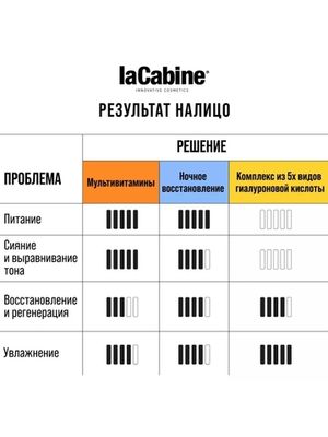 LA CABINE MULTIVITAMINES AMPOULES концентрированная сыворотка в ампулах с 11 витаминами 10х2мл