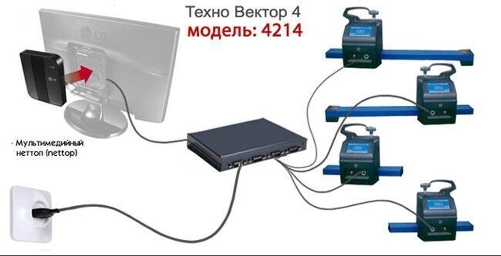 Стенд сход-развал 4214N