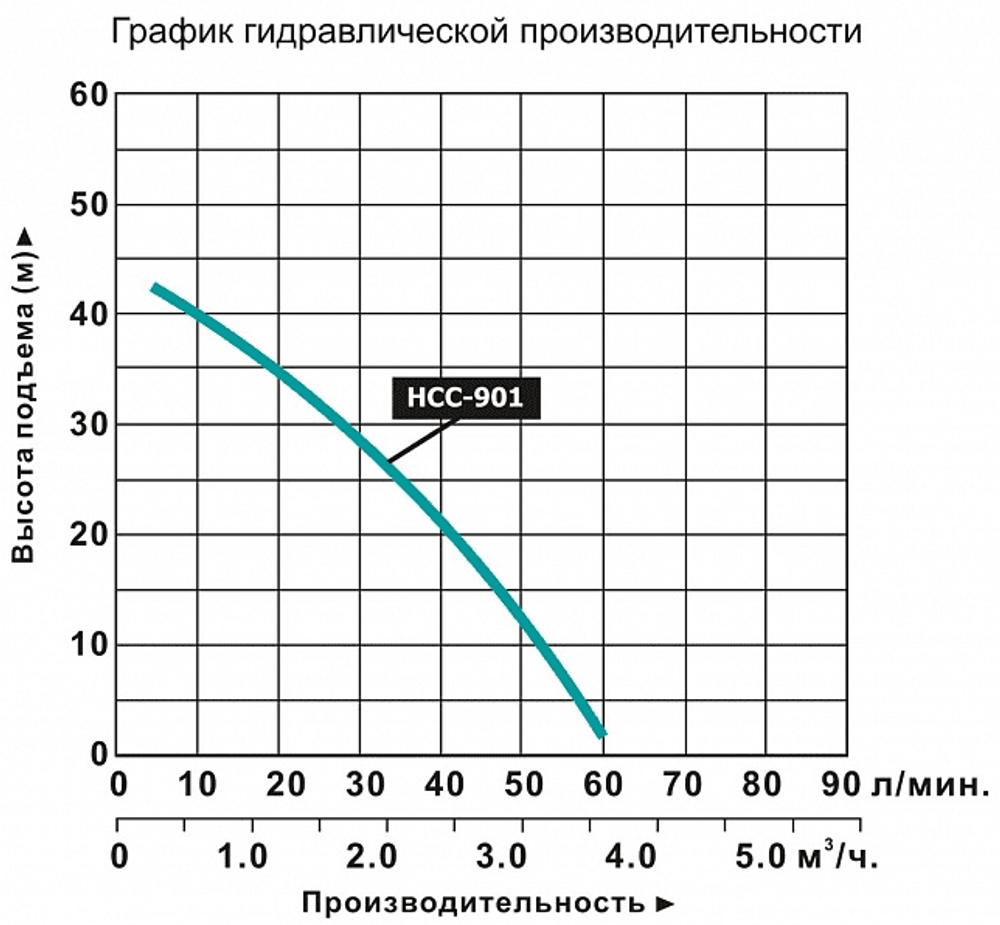 Насосная станция "LEO" НСС 901 , 900 Вт, 60 л/мин, H-42м