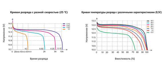 Литий-железо фосфатный аккумулятор WBR Marine MBLi 12-100