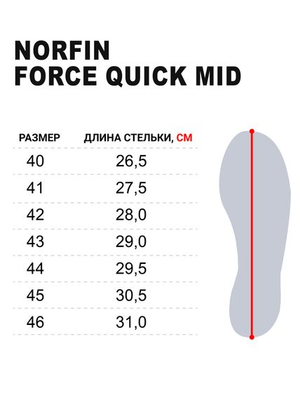 Ботинки Norfin Ntx FORCE QUICK MID р.45