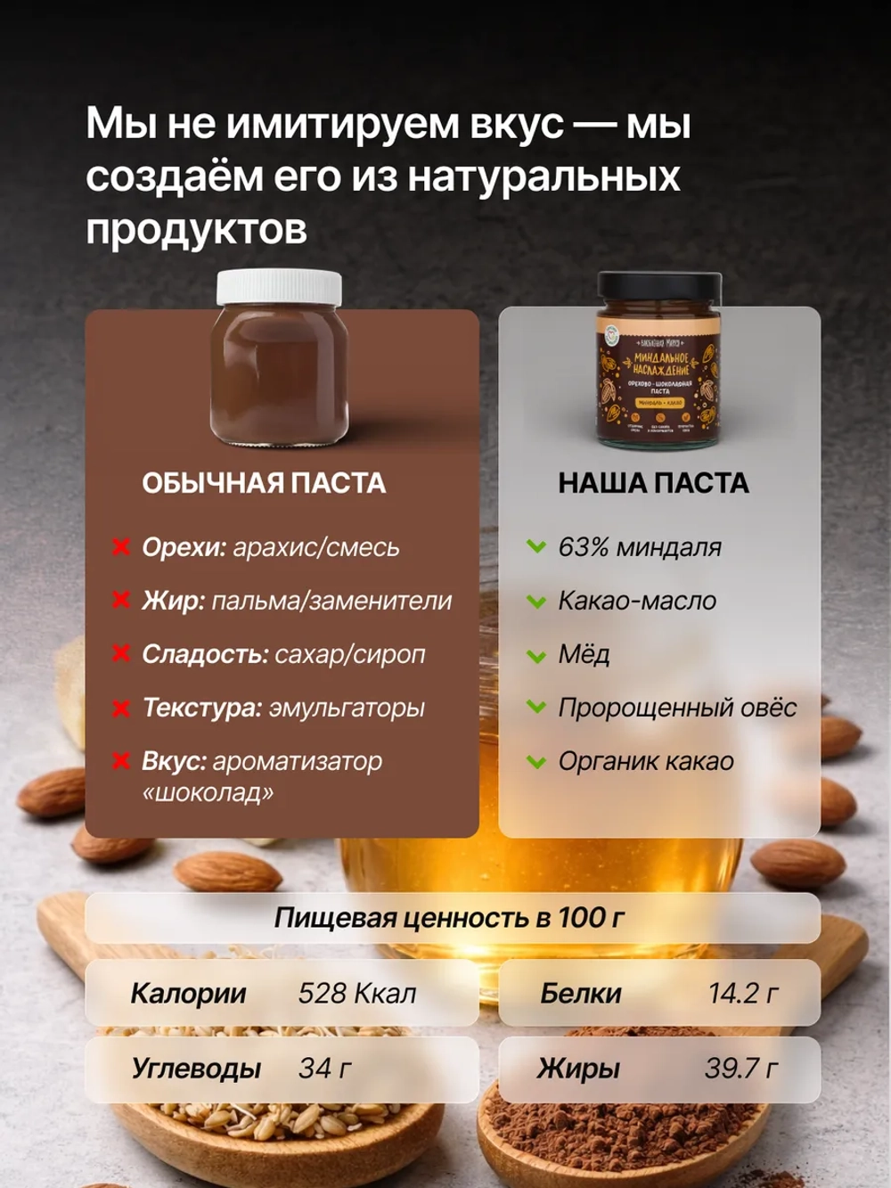 Орехово-шоколадная паста «Миндальное наслаждение», 250г