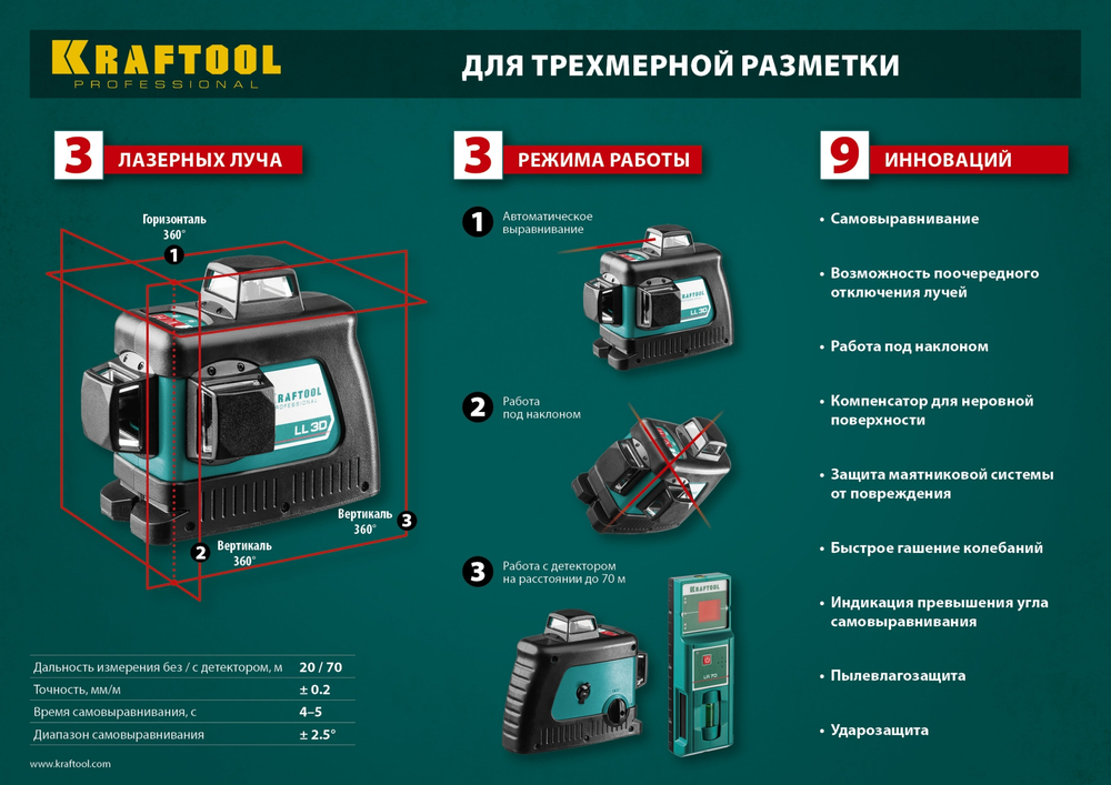 KRAFTOOL LL 3D #3, лазерный нивелир (34640-3)