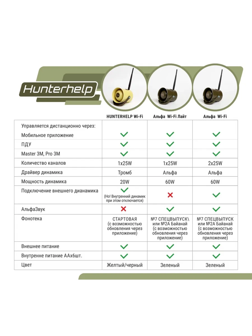 Электронный манок-динамик Альфа Лайт, фонотека №7 спецвыпуск