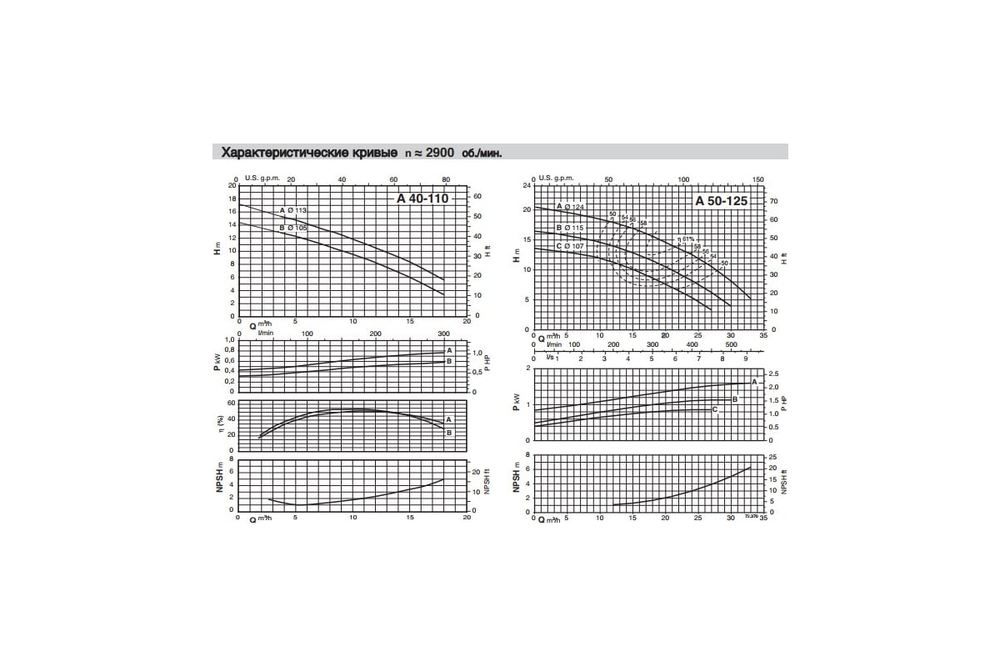 Самовсасывающие насосы для загрязненной воды Calpeda A 50-125B, 400В/50Гц